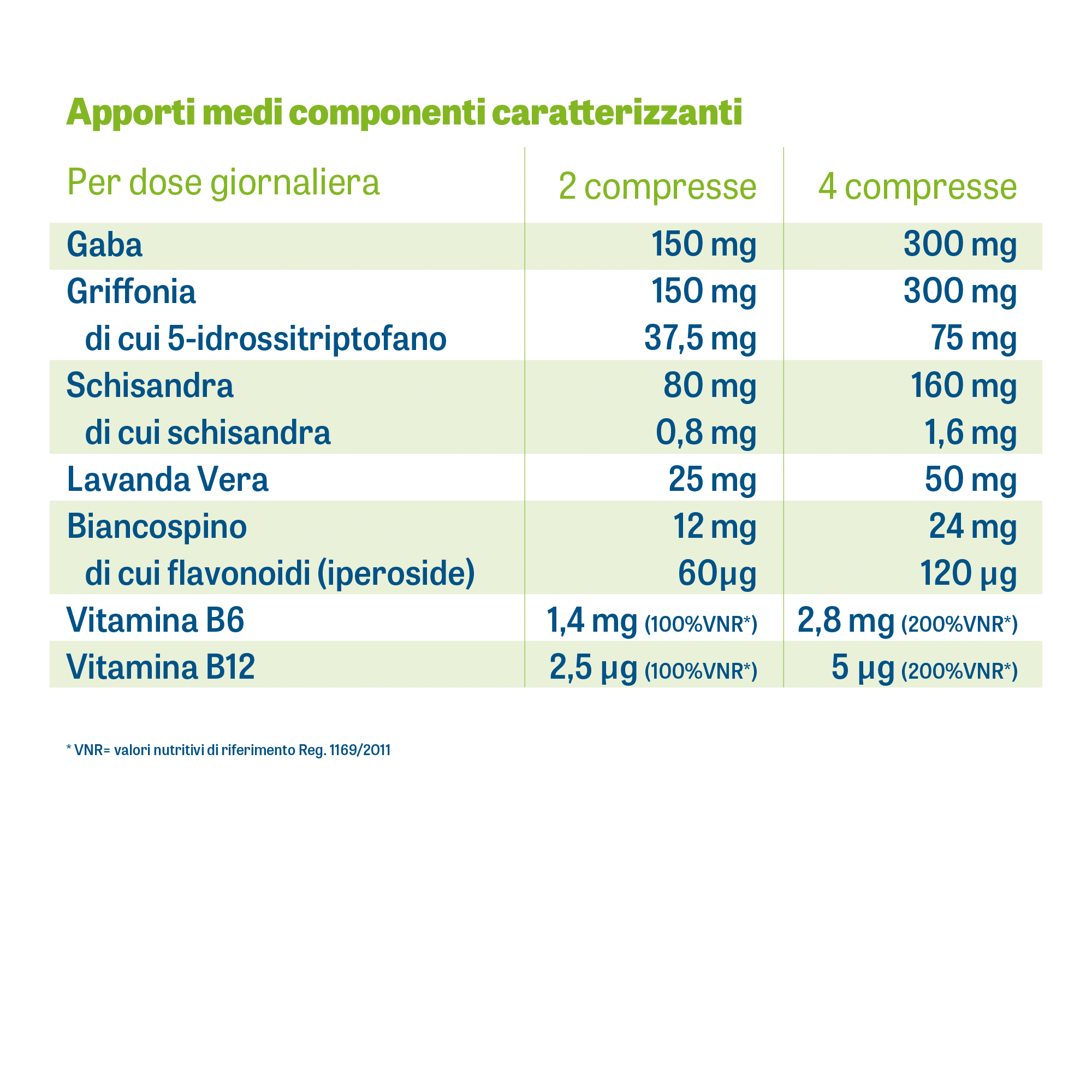 Dynamica Anxia-Compresse-tabella-nutrizionale