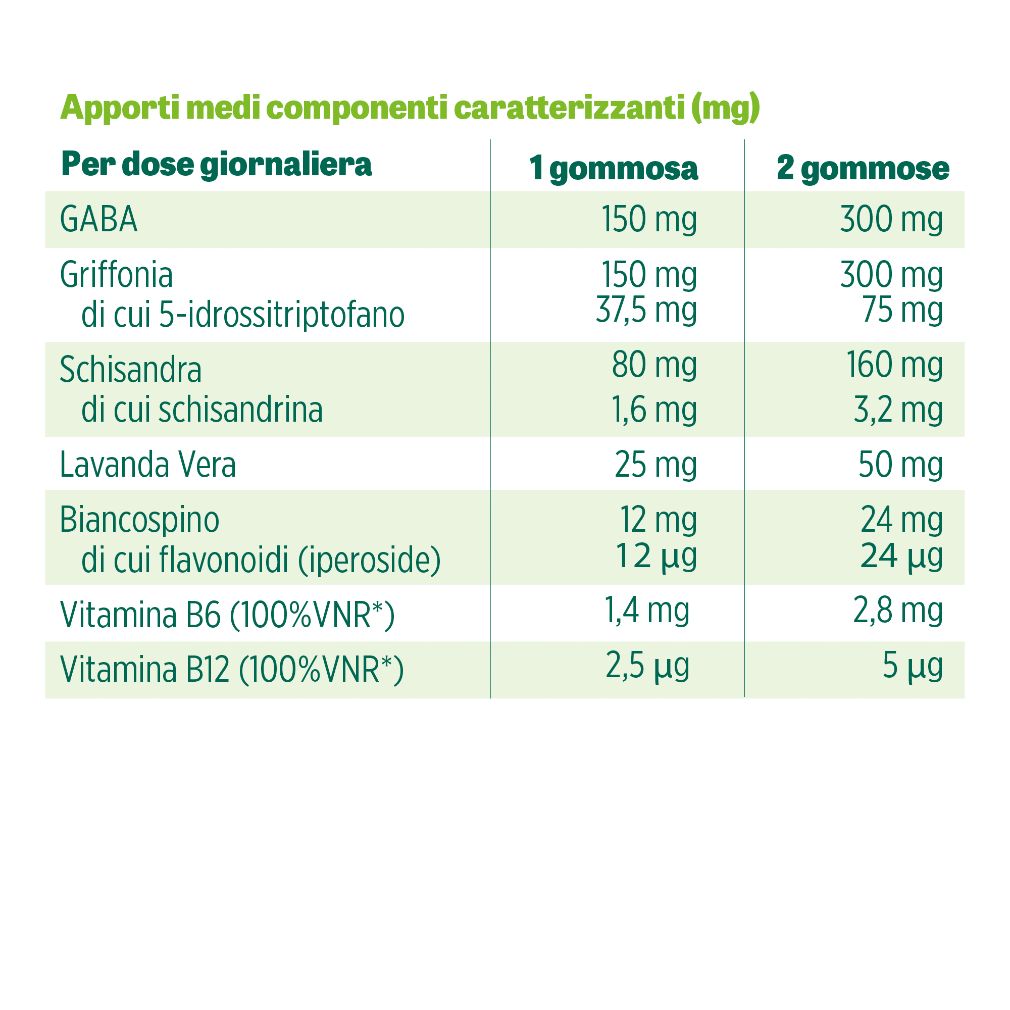 Dynamica Anxia-Compresse-tabella-nutrizionale