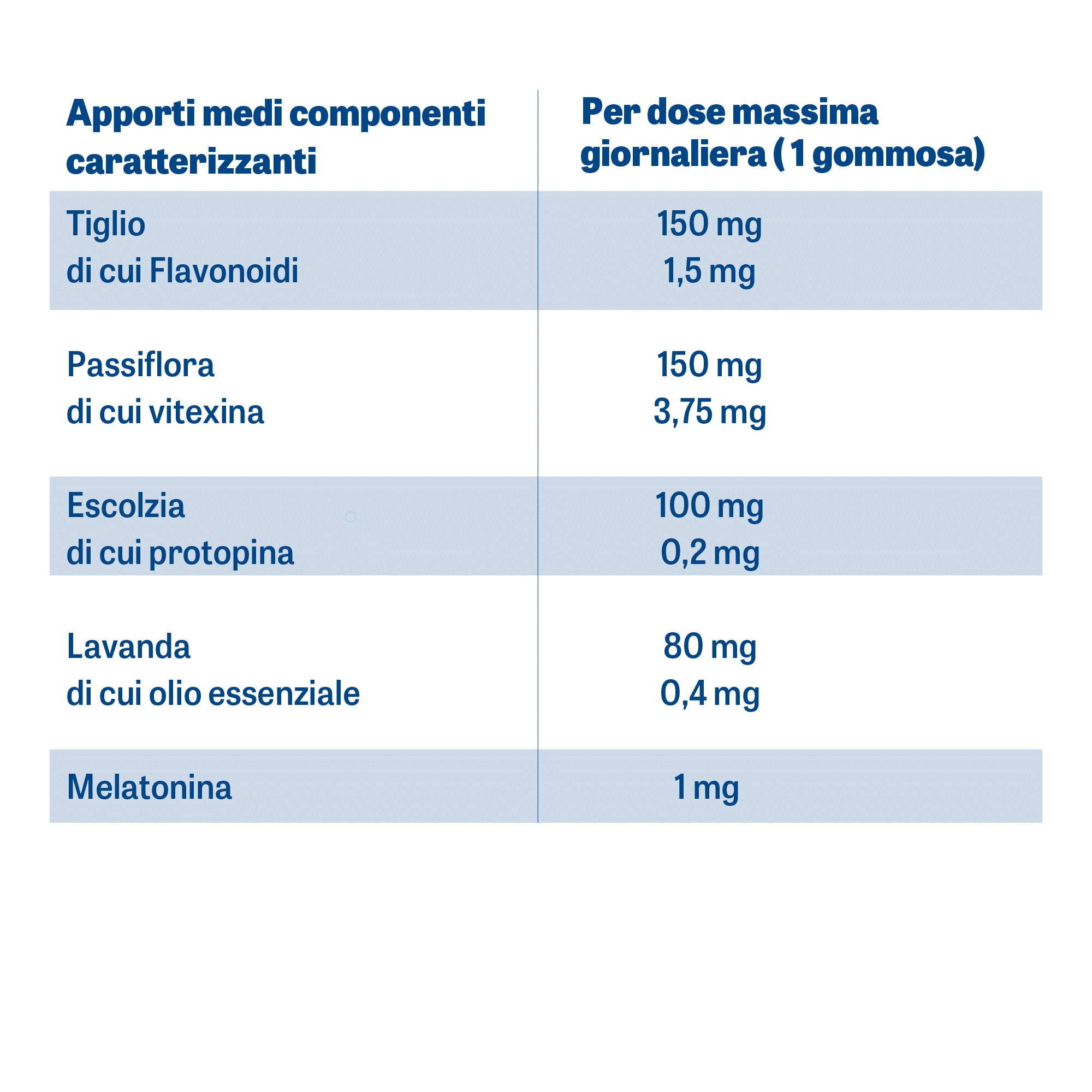 DynamicaAnxia Riposo Notturno - Tabella nutrizionale